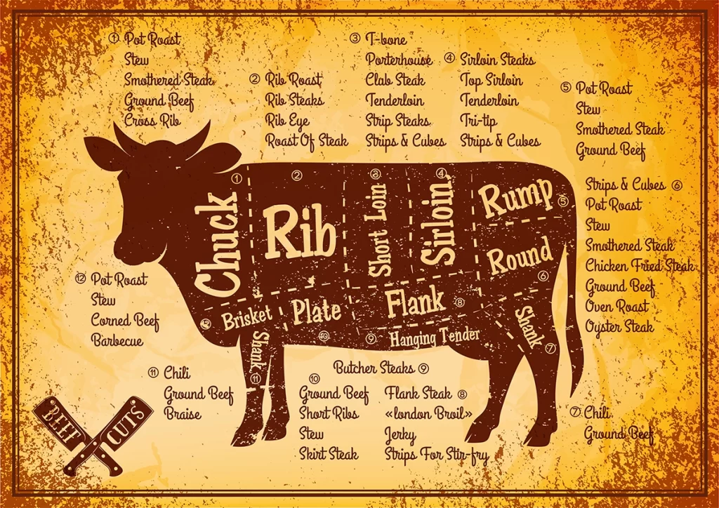 Ultimate Guide to True Texas BBQ